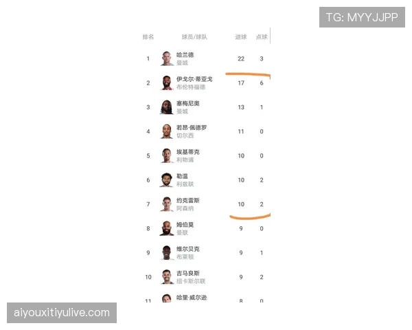 “英超最新积分榜:阿森纳取胜后暂登顶,净胜球优势微弱” “英超最新积分榜:阿森纳取胜后暂登顶,净胜球优势微弱”